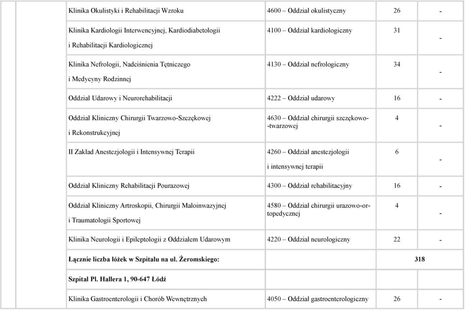 Twarzowo-Szczękowej i Rekonstrukcyjnej 4630 Oddział chirurgii szczękowo- -twarzowej 4 - II Zakład Anestezjologii i Intensywnej Terapii 6 - Oddział Kliniczny Rehabilitacji Pourazowej 4300 Oddział