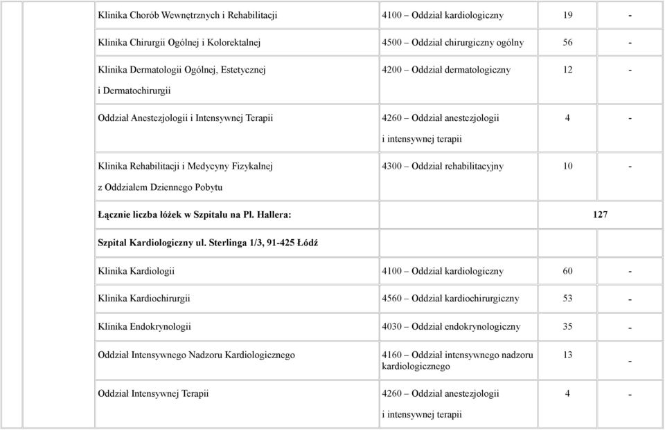 Dziennego Pobytu Łącznie liczba łóżek w Szpitalu na Pl. Hallera: 127 Szpital Kardiologiczny ul.