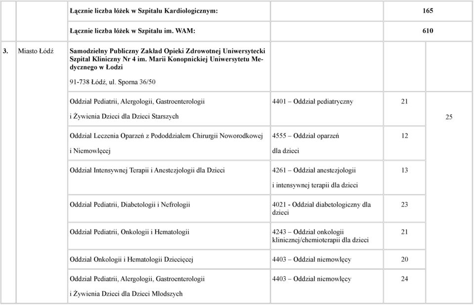 Sporna 36/50 Oddział Pediatrii, Alergologii, Gastroenterologii 4401 Oddział pediatryczny 21 i Żywienia Dzieci dla Dzieci Starszych 25 Oddział Leczenia Oparzeń z Pododdziałem Chirurgii Noworodkowej i