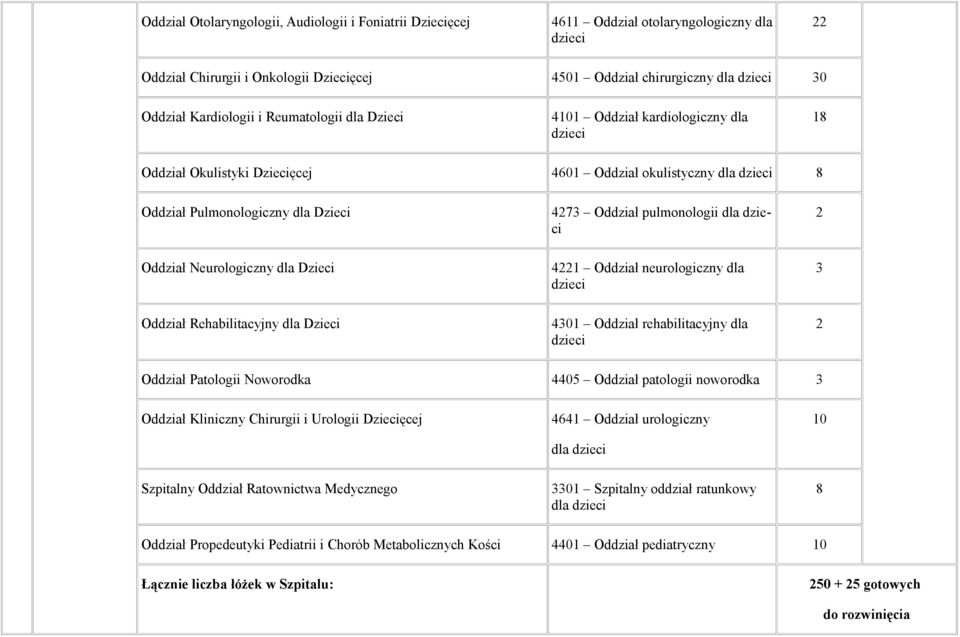 pulmonologii dla dzieci 2 Oddział Neurologiczny dla Dzieci 4221 Oddział neurologiczny dla dzieci 3 Oddział Rehabilitacyjny dla Dzieci 4301 Oddział rehabilitacyjny dla dzieci 2 Oddział Patologii