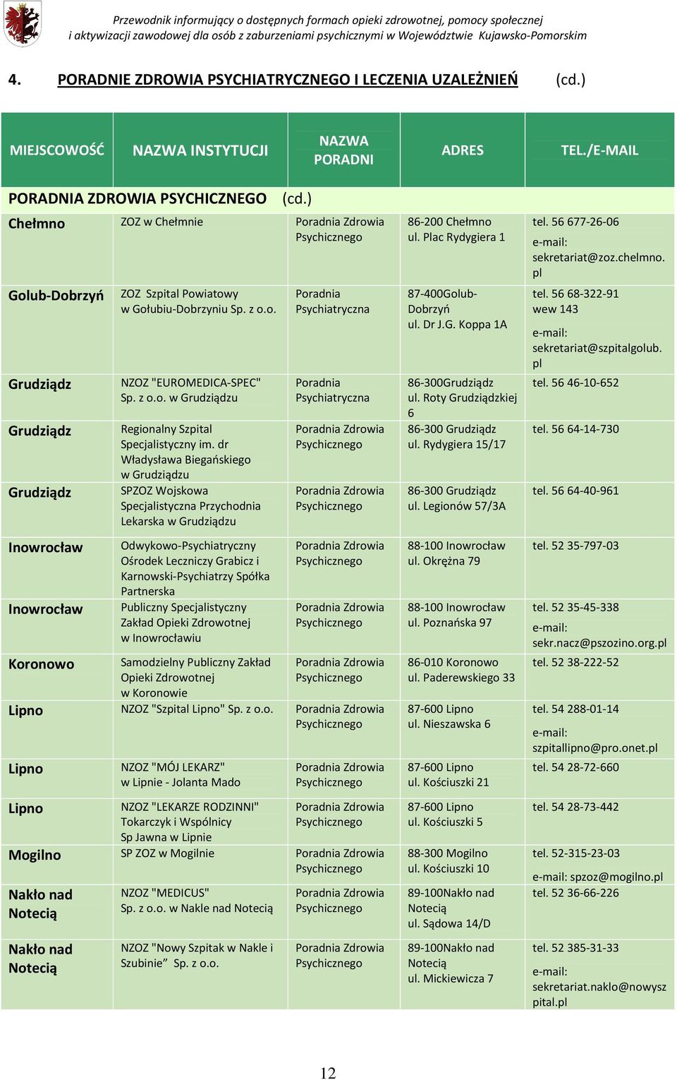 dr Władysława Biegańskiego w Grudziądzu SPZOZ Wojskowa Specjalistyczna Przychodnia Lekarska w Grudziądzu Odwykowo-Psychiatryczny Ośrodek Leczniczy Grabicz i Karnowski-Psychiatrzy Spółka Partnerska