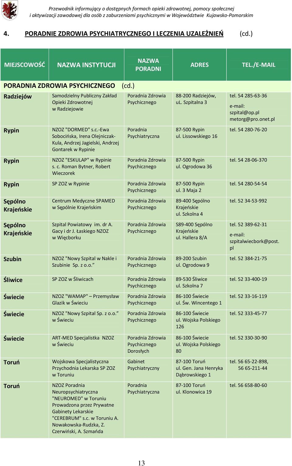 c. Roman Bytner, Robert Wieczorek Poradnia Psychiatryczna Rypin SP ZOZ w Rypinie Sępólno Krajeńskie Sępólno Krajeńskie Szubin Centrum Medyczne SPAMED w Sępólnie Krajeńskim Szpital Powiatowy im. dr A.