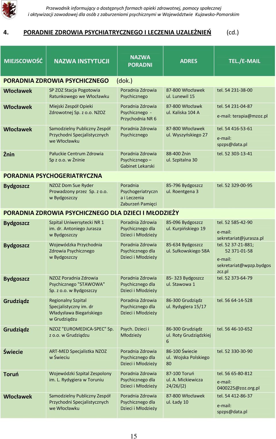 o. w Żninie PORADNIA PSYCHOGERIATRYCZNA NZOZ Dom Sue Ryder Prowadzony przez Sp. z o.o. w y - Przychodnia NR 6 Gabinet Lekarski Poradnia Psychogeriatryczn a i Leczenia Zaburzeń Pamięci PORADNIA ZDROWIA PSYCHICZNEGO DLA DZIECI I MŁODZIEŻY Szpital Uniwersytecki NR 1 im.