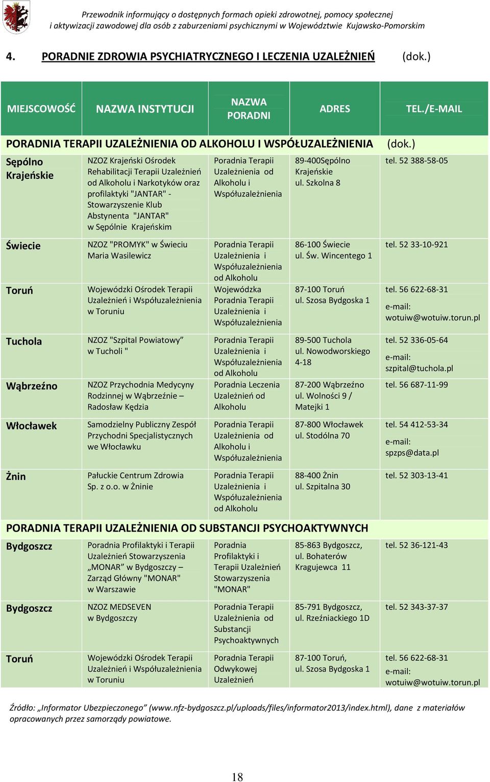 Krajeńskim NZOZ "PROMYK" w Świeciu Maria Wasilewicz Wojewódzki Ośrodek Terapii Uzależnień i Współuzależnienia w Toruniu NZOZ "Szpital Powiatowy w Tucholi " NZOZ Przychodnia Medycyny Rodzinnej w