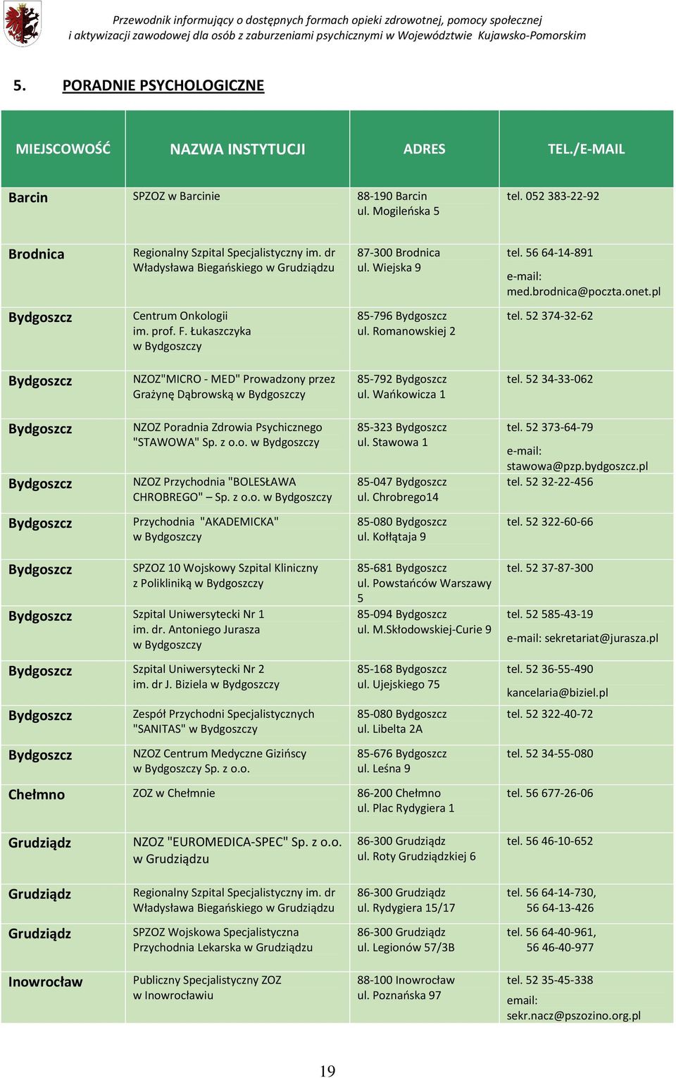 52 374-32-62 NZOZ"MICRO - MED" Prowadzony przez Grażynę Dąbrowską w y 85-792 ul. Wańkowicza 1 tel. 52 34-33-062 NZOZ "STAWOWA" Sp. z o.o. w y NZOZ Przychodnia "BOLESŁAWA CHROBREGO" Sp. z o.o. w y 85-323 ul.