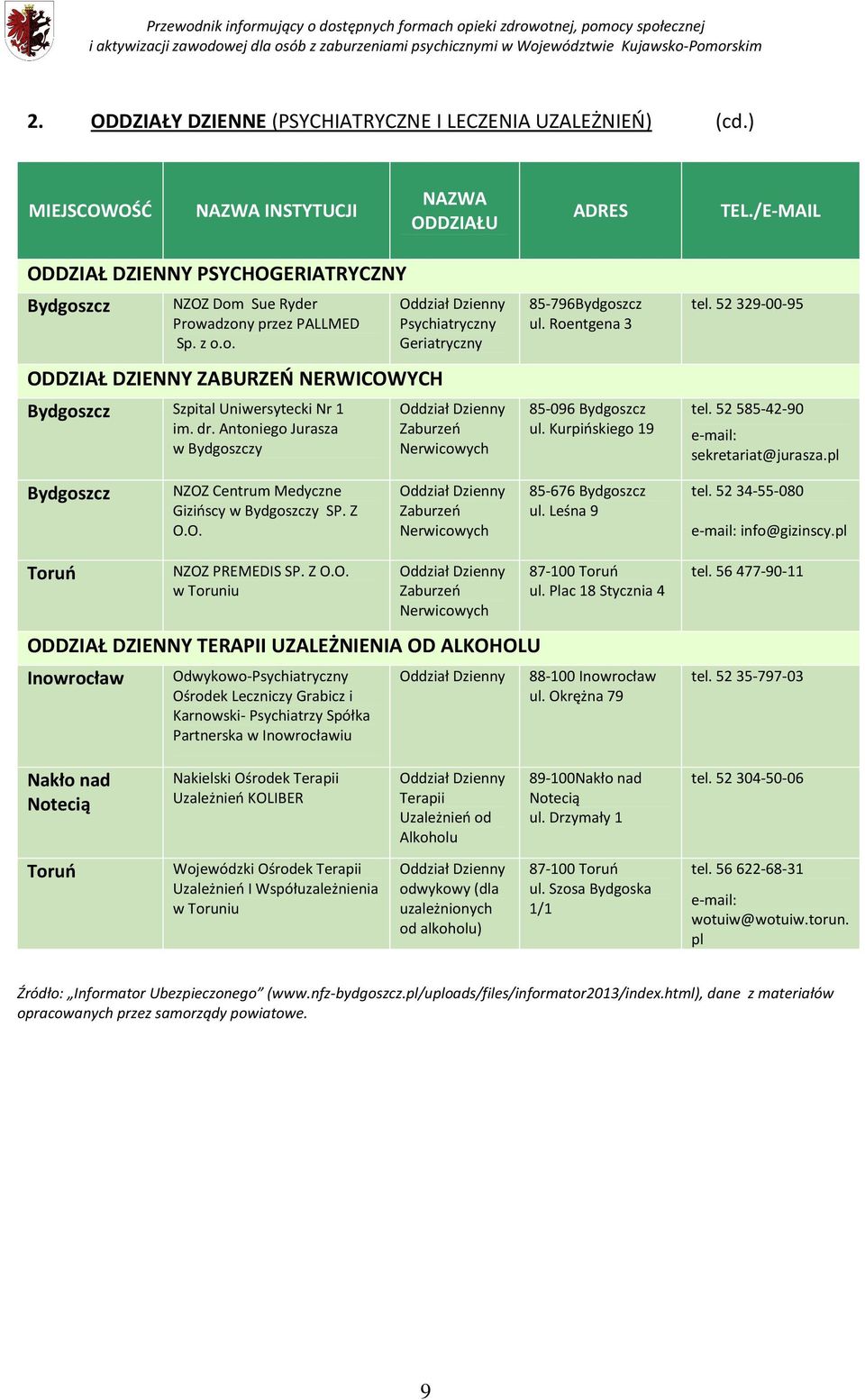 Antoniego Jurasza w y Oddział Dzienny Psychiatryczny Geriatryczny Oddział Dzienny Zaburzeń Nerwicowych 85-796 ul. Roentgena 3 85-096 ul. Kurpińskiego 19 tel. 52 329-00-95 tel.