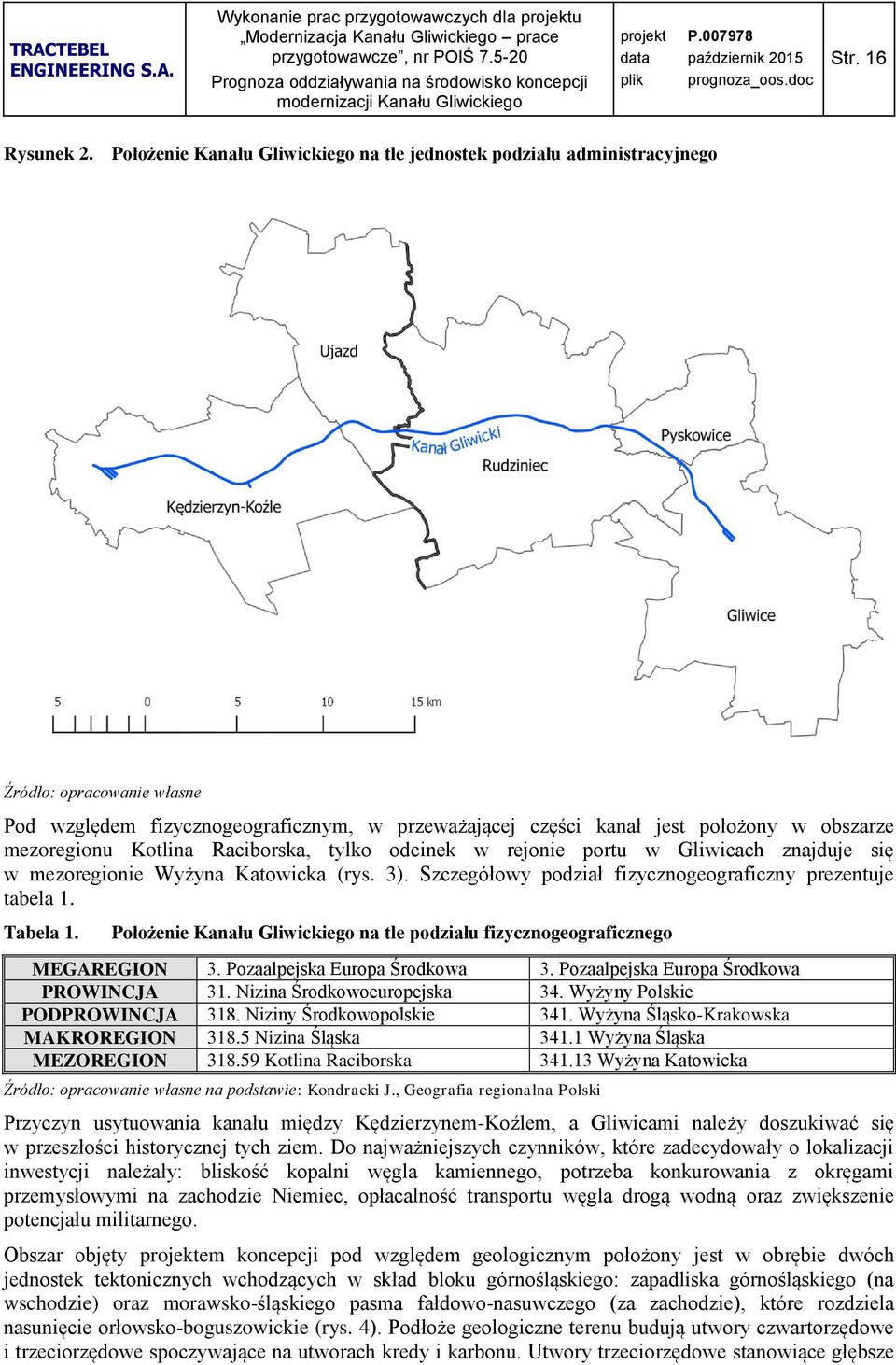 mezoregionu Kotlina Raciborska, tylko odcinek w rejonie portu w Gliwicach znajduje się w mezoregionie Wyżyna Katowicka (rys. 3). Szczegółowy podział fizycznogeograficzny prezentuje tabela 1. Tabela 1.
