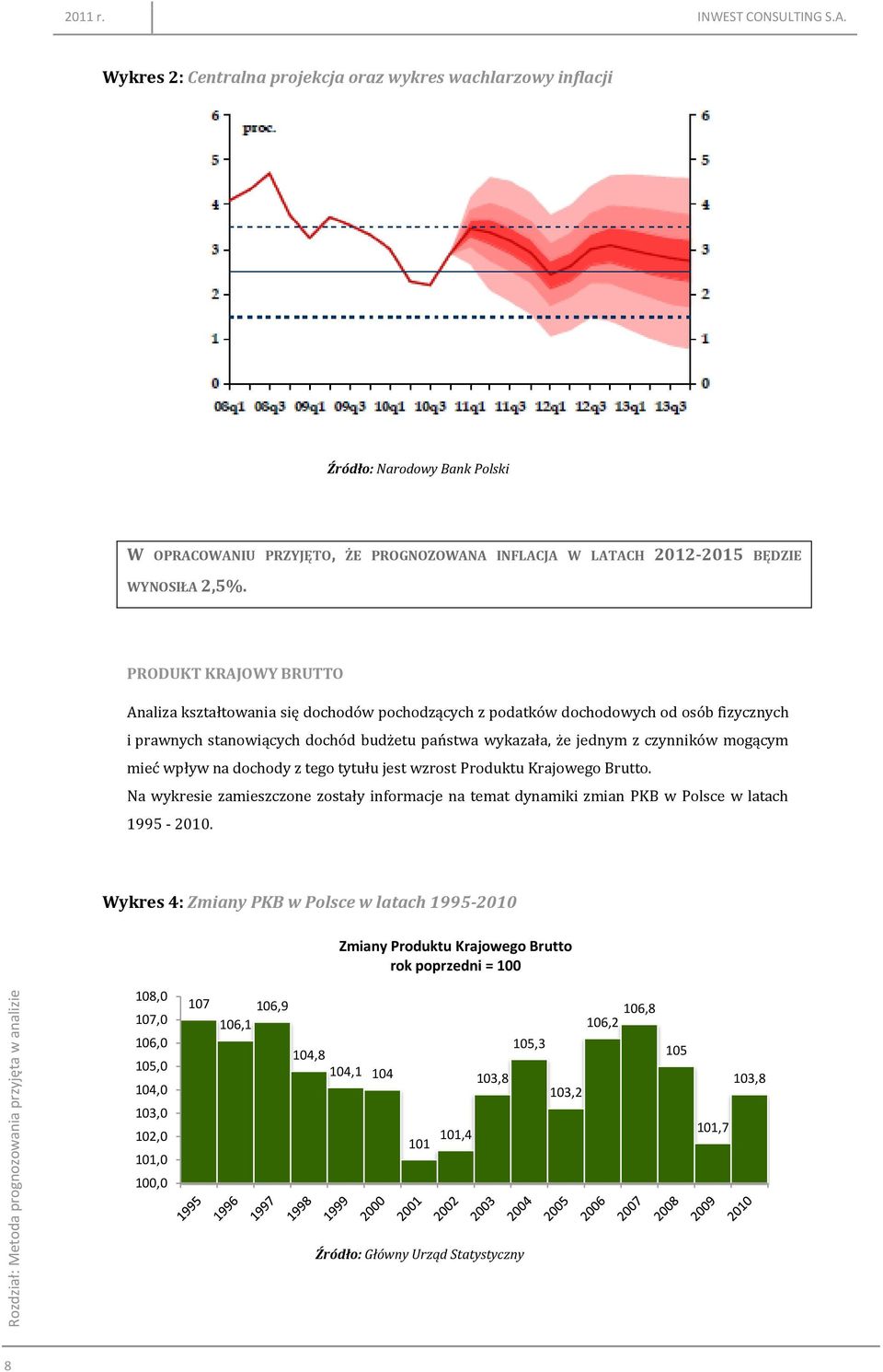 PRODUKT KRAJOWY BRUTTO Analiza kształtowania się dochodów pochodzących z podatków dochodowych od osób fizycznych i prawnych stanowiących dochód budżetu państwa wykazała, że jednym z czynników mogącym