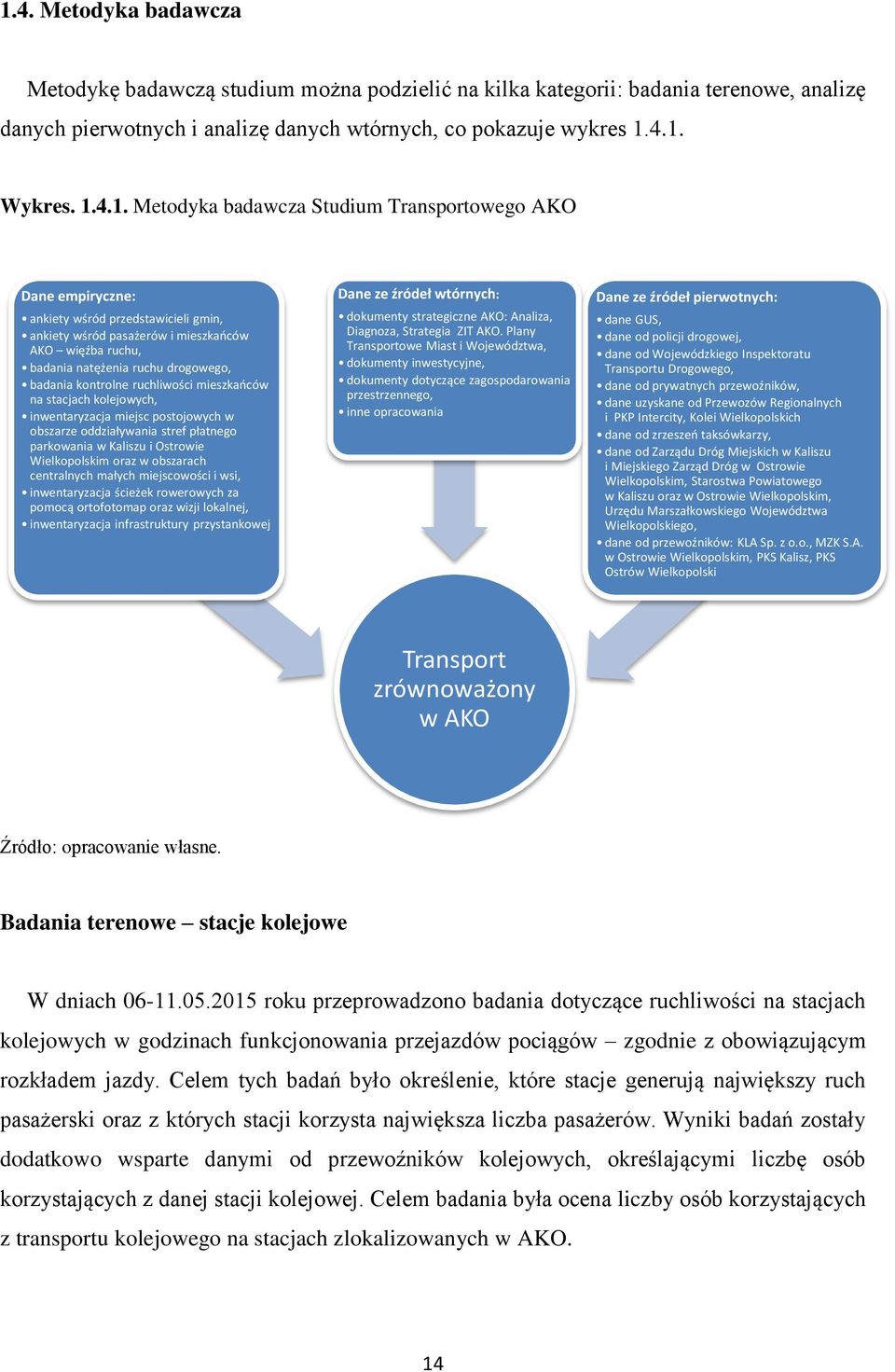 kontrolne ruchliwości mieszkańców na stacjach kolejowych, inwentaryzacja miejsc postojowych w obszarze oddziaływania stref płatnego parkowania w Kaliszu i Ostrowie Wielkopolskim oraz w obszarach