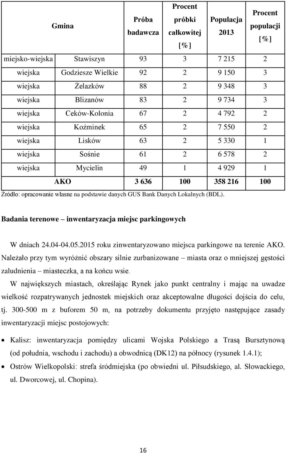 216 100 Źródło: opracowanie własne na podstawie danych GUS Bank Danych Lokalnych (BDL). Badania terenowe inwentaryzacja miejsc parkingowych W dniach 24.04-04.05.