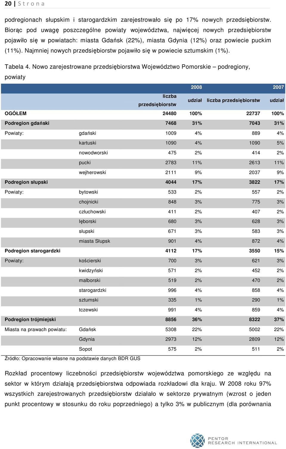 Najmniej nowych przedsiębiorstw pojawiło się w powiecie sztumskim (1%). Tabela 4.