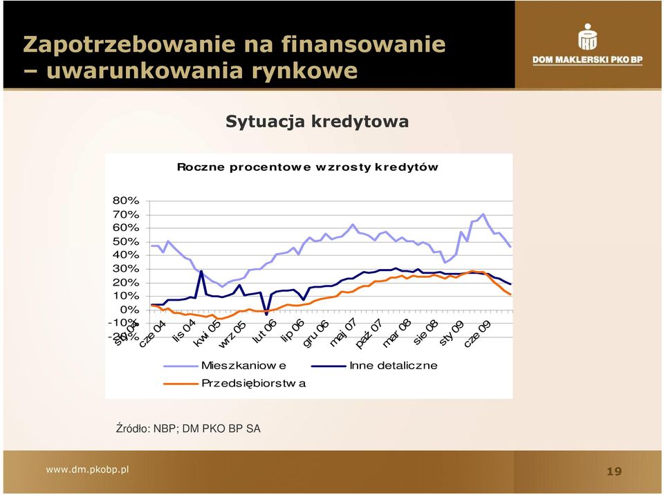 cze 04 lis 04 kwi 05 wrz 05 lut 06 lip 06 gru 06 maj 07 paź 07 mar 08 sie 08 sty