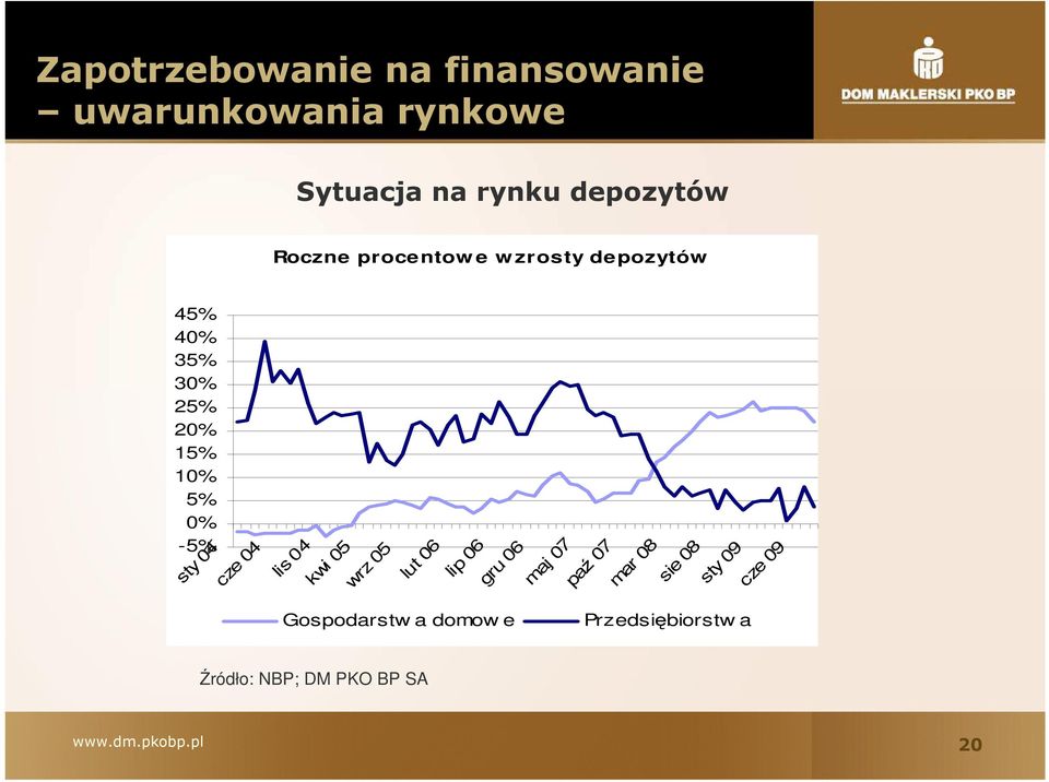 sty 04 cze 04 lis 04 kwi 05 wrz 05 lut 06 lip 06 gru 06 maj 07 paź 07 mar 08 sie