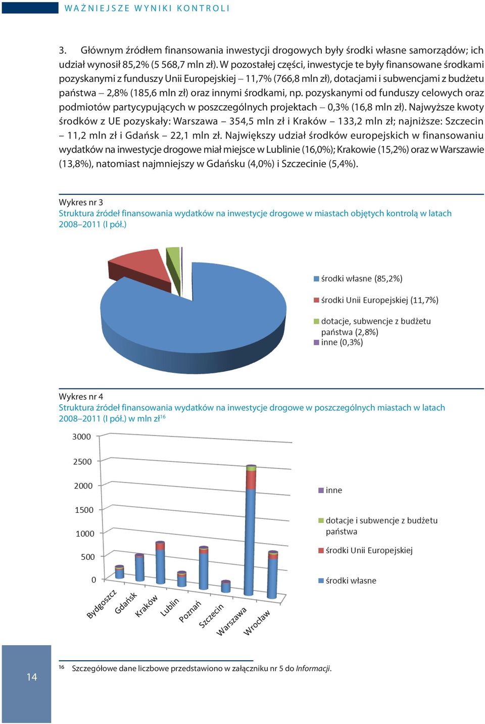 innymi środkami, np. pozyskanymi od funduszy celowych oraz podmiotów partycypujących w poszczególnych projektach - 0,3% (16,8 mln zł).