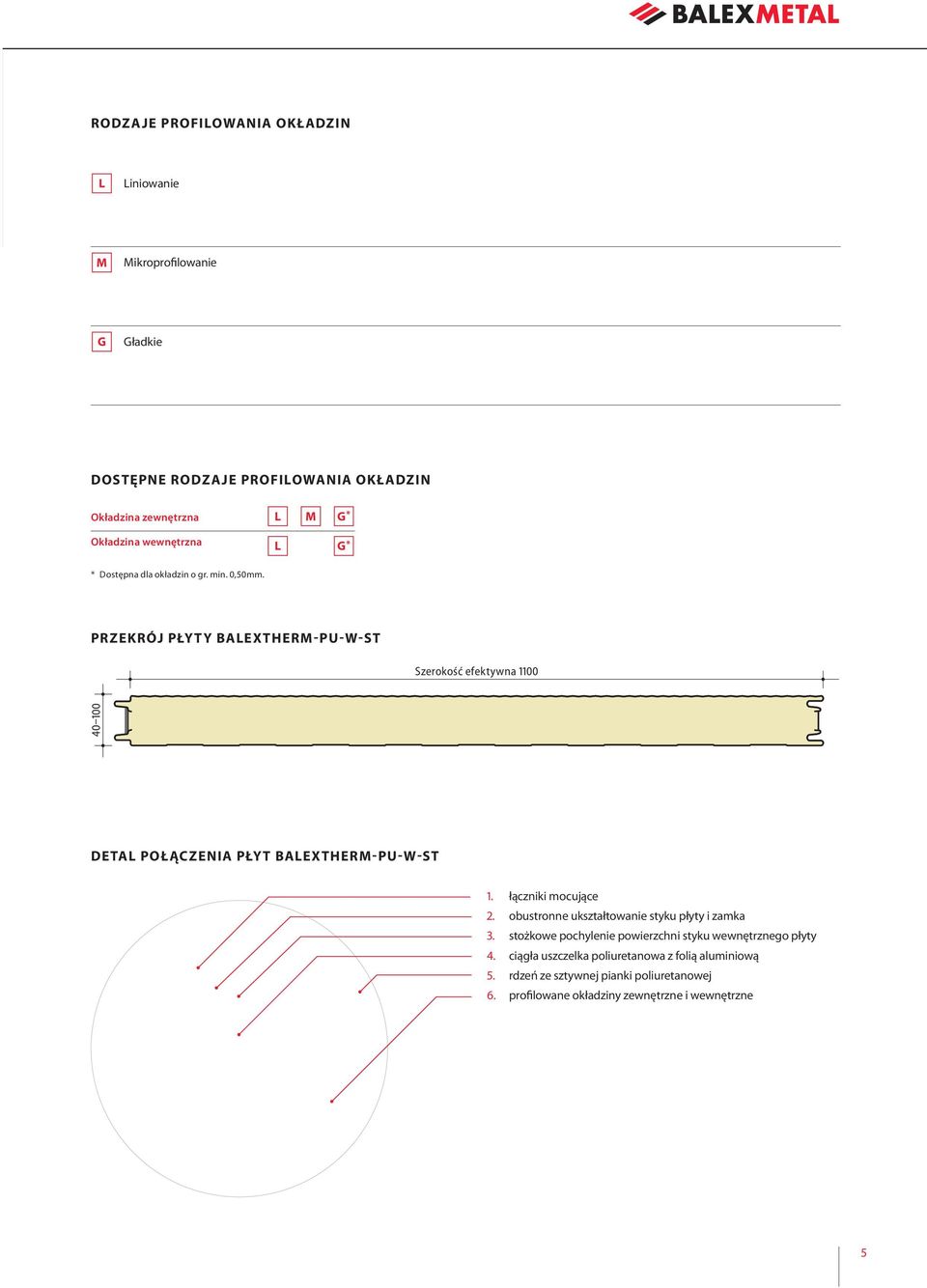 PRZEKRÓJ PŁYTY BALEXTHERM-PU-W-ST Szerokość efektywna 1100 40 100 DETAL POŁĄCZENIA PŁYT BALEXTHERM-PU-W-ST 1. łączniki mocujące 2.