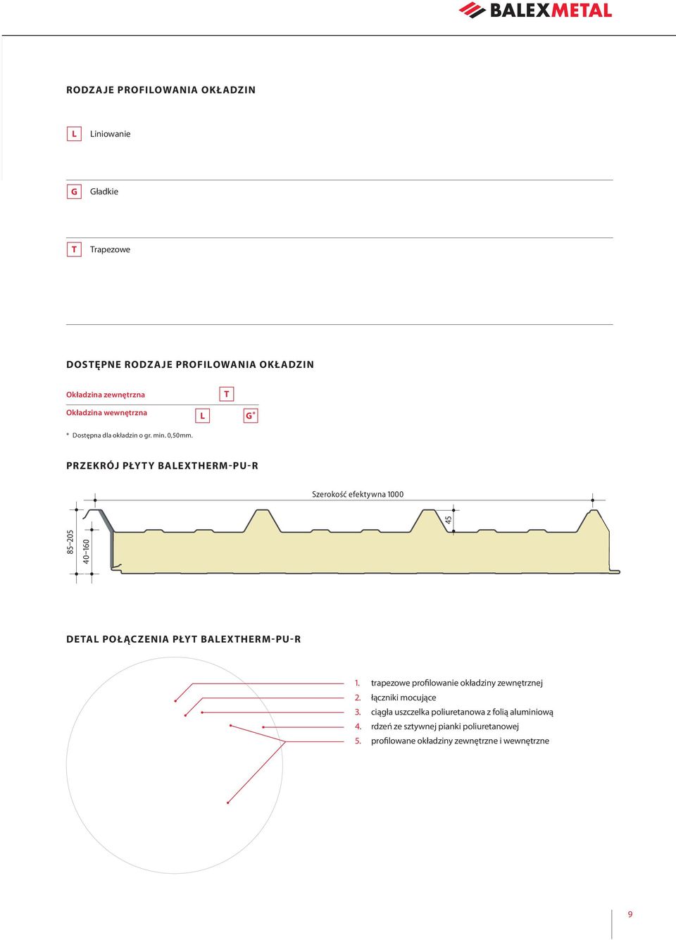 L G * PRZEKRÓJ PŁYTY BALEXTHERM-PU-R Szerokość efektywna 1000 85 205 40 160 45 DETAL POŁĄCZENIA PŁYT BALEXTHERM-PU-R 1.