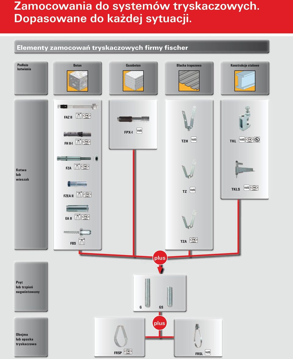 trapezowa Konstrukcje stalowe FAZ II FPX-I FH II-I TZH TKL Kotwa lub wieszak FZA FZEA II
