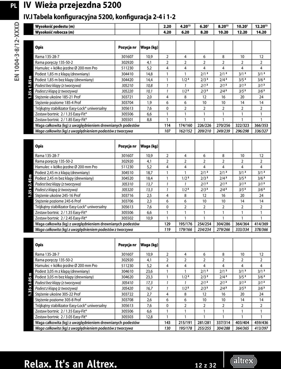 20 Opis Pozycja nr Waga (kg) Rama 135-28-7 301607 10,9 2 4 6 8 10 12 Rama poręczy 135-50-2 302920 4,1 2 2 2 2 2 2 Hamulec + kółko jezdne Ø 200 mm Pro 511230 5,2 4 4 4 4 4 4 Podest 1,85mzklapą