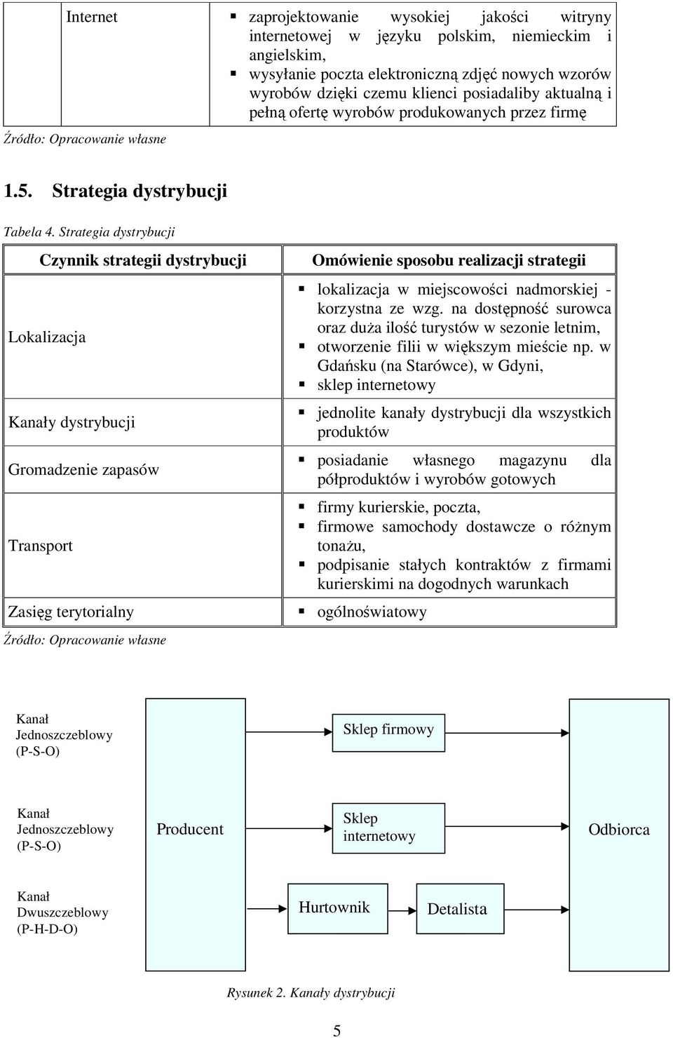 Strategia dystrybucji Czynnik strategii dystrybucji Lokalizacja Kanały dystrybucji Gromadzenie zapasów Transport Zasięg terytorialny Omówienie sposobu realizacji strategii lokalizacja w miejscowości