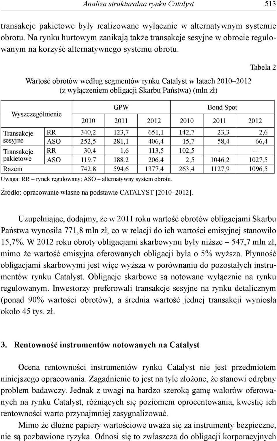 Tabela 2 Wartość obrotów według segmentów rynku Catalyst w latach 2010 2012 (z wyłączeniem obligacji Skarbu Państwa) (mln zł) Wyszczególnienie GPW Bond Spot 2010 2011 2012 2010 2011 2012 Transakcje