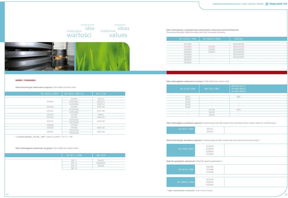 S500MC - QStE500TM S550MC - QStE550TM S600MC - - S650MC - - NORMY / STANDARDS: Stale konstrukcyjne walcowane na gorąco / Hot-rolled structure steel EN 10025-2; 2004 * EN 10025; 1990+A1 DIN 17100 * w
