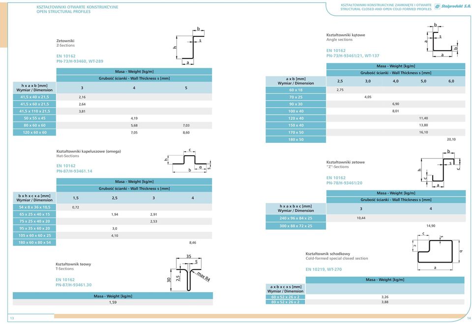 4,05 2,5 3,0 4,0 5,0 6,0 90x30 6,90 10x40 8,01 120x40 1,40 150x40 13,80 170x50 16,10 180x50 20,10 bxhxcxa Wymiar/ 54x8x36x10,5 0,72 Kształtownikikapeluszowe(omega) Hat-Sections PN-87/H-93461.