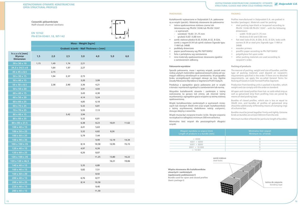 18,WT-142 1,5 2,0 2,5 3,0 4,0 5,0 6,0 30x30x10 1,15 1,49 1,74 2,21 34,5x34,5x8 1,64 1,97 45x45x8,5 2,15 50x30x15 1,94 2,37 2,73 2,90 2,27 50x40x15 3,20 50x50x8,5 2,38 3,36 3,9 4,21 50x50x20 3,91 4,93