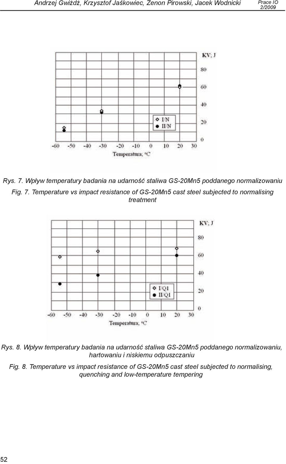 Temperature vs impact resistance of GS-20Mn5 cast steel subjected to normalising treatment Rys. 8.