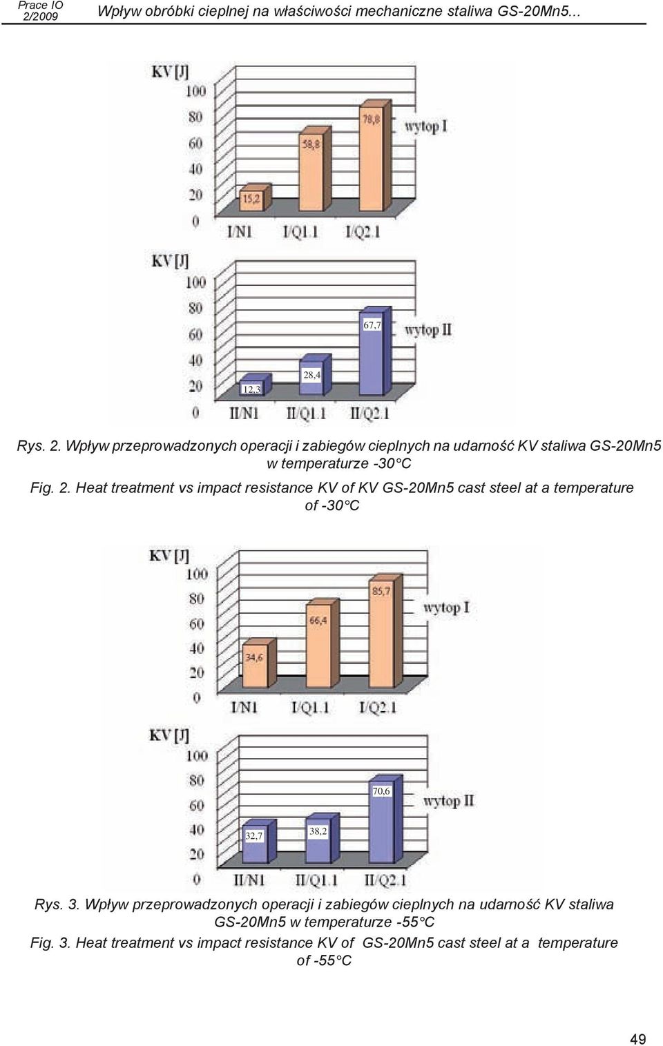 3. Wpływ przeprowadzonych operacji i zabiegów cieplnych na udarność KV staliwa GS-20Mn5 w temperaturze -55 C Fig. 3.