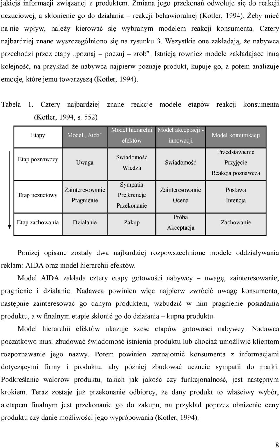 Wszystkie one zakładają, że nabywca przechodzi przez etapy poznaj poczuj zrób.