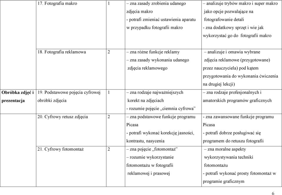 Fotografia reklamowa 2 zna różne funkcje reklamy zna zasady wykonania udanego zdjęcia reklamowego 19.