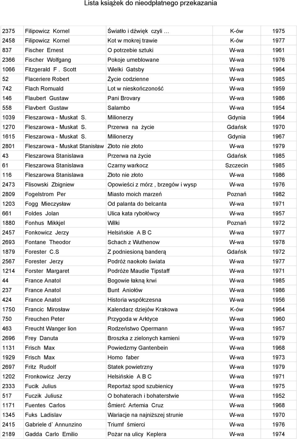 Scott Wielki Gatsby W-wa 1964 52 Flaceriere Robert Życie codzienne W-wa 1985 742 Flach Romuald Lot w nieskończoność W-wa 1959 146 Flaubert Gustaw Pani Brovary W-wa 1986 558 Flavbert Gustaw Salambo