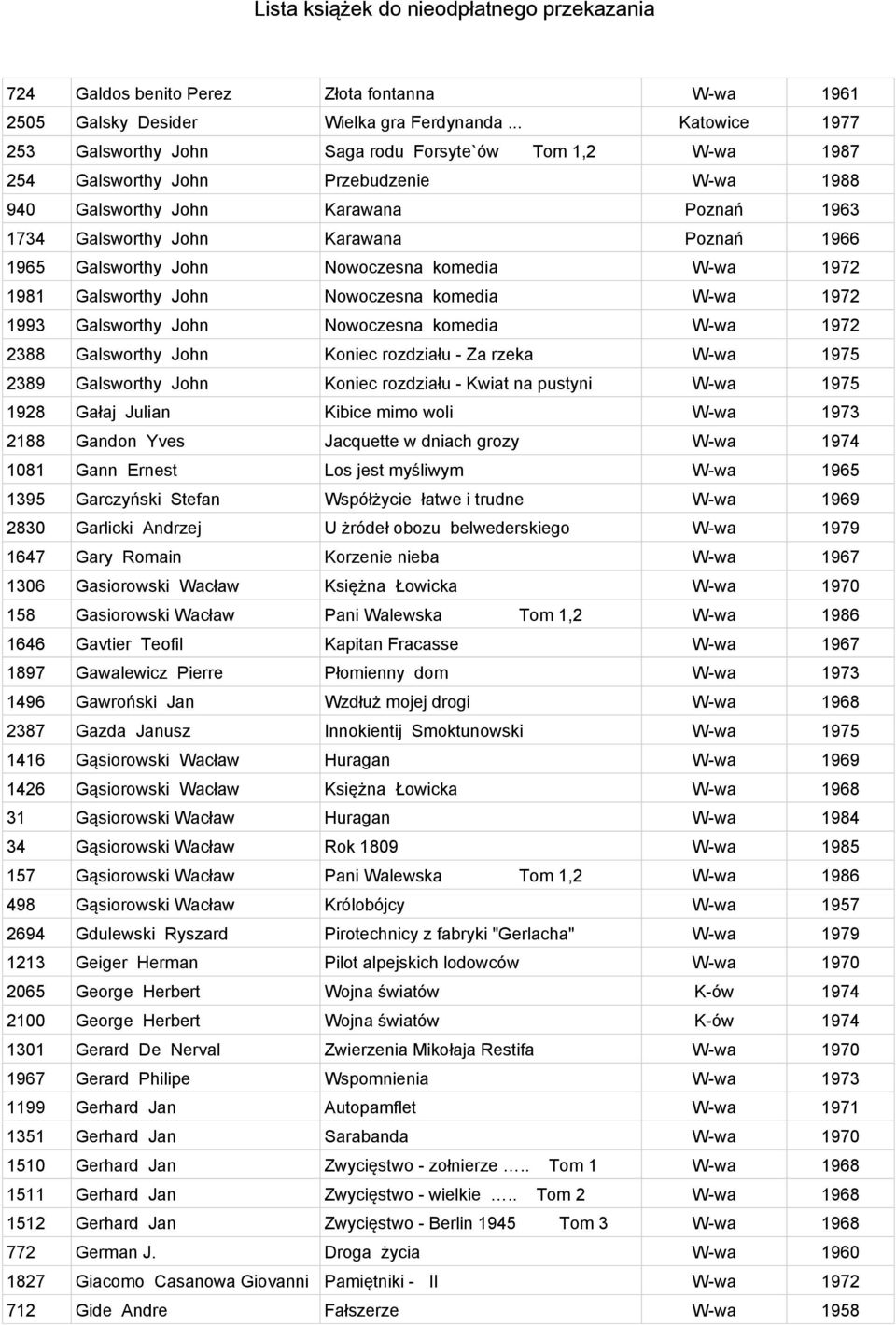 1966 1965 Galsworthy John Nowoczesna komedia W-wa 1972 1981 Galsworthy John Nowoczesna komedia W-wa 1972 1993 Galsworthy John Nowoczesna komedia W-wa 1972 2388 Galsworthy John Koniec rozdziału - Za