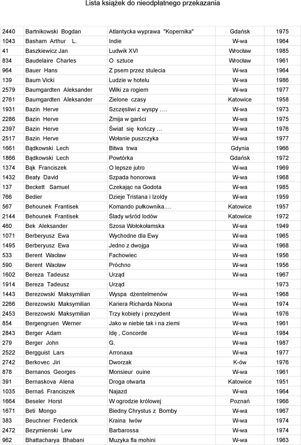 Baumgardten Aleksander Wilki za rogiem W-wa 1977 2761 Baumgardten Aleksander Zielone czasy Katowice 1958 1931 Bazin Herve Szczęsliwi z wyspy.