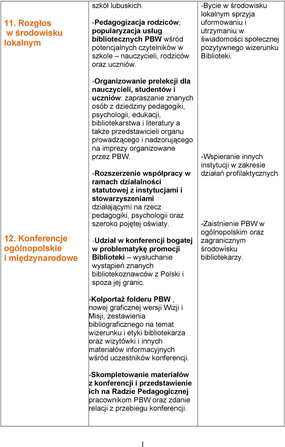 -Organizowanie prelekcji dla nauczycieli, studentów i uczniów: zapraszanie znanych osób z dziedziny pedagogiki, psychologii, edukacji, bibliotekarstwa i literatury a także przedstawicieli organu