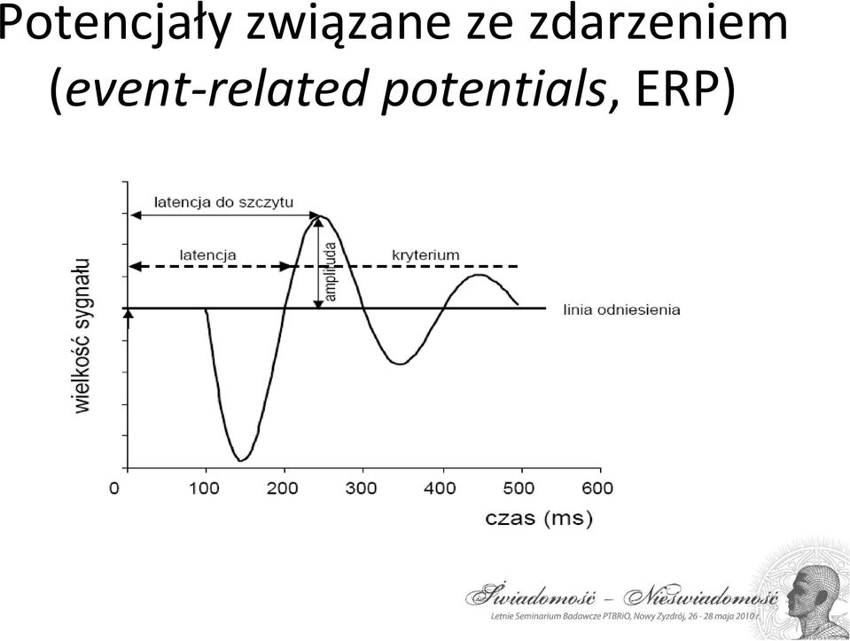 zdarzeniem