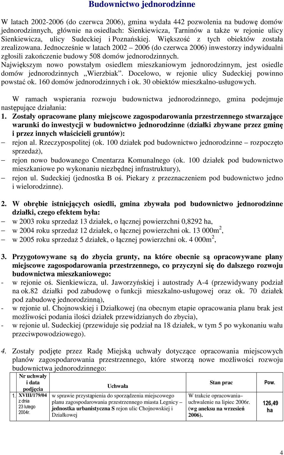 Jednocześnie w latach 2002 2006 (do czerwca 2006) inwestorzy indywidualni zgłosili zakończenie budowy 508 domów jednorodzinnych.