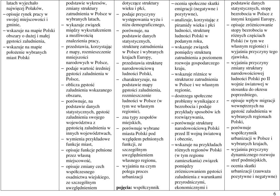 narodowych w Polsce, podaje wartość średniej gęstości zaludnienia w Polsce, oblicza gęstość zaludnienia wskazanego obszaru, porównuje, na podstawie danych statystycznych, gęstość zaludnienia swojego