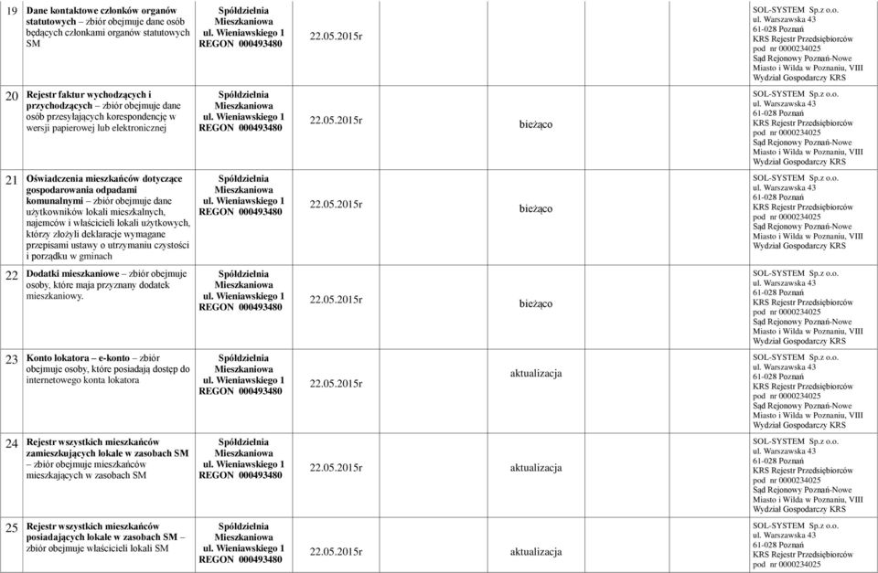 właścicieli lokali użytkowych, którzy złożyli deklaracje wymagane przepisami ustawy o utrzymaniu czystości i porządku w gminach 22 Dodatki mieszkaniowe zbiór obejmuje osoby, które maja przyznany