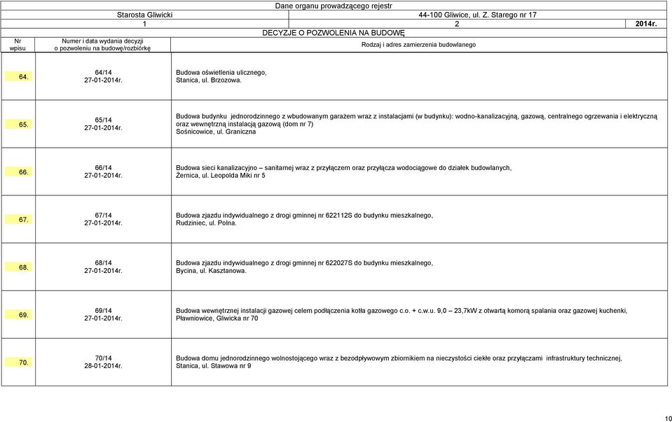 Sośnicowice, ul. Graniczna 66. 66/14 27-01-2014r. Budowa sieci kanalizacyjno sanitarnej wraz z przyłączem oraz przyłącza wodociągowe do działek budowlanych, Żernica, ul. Leopolda Miki nr 5 67.