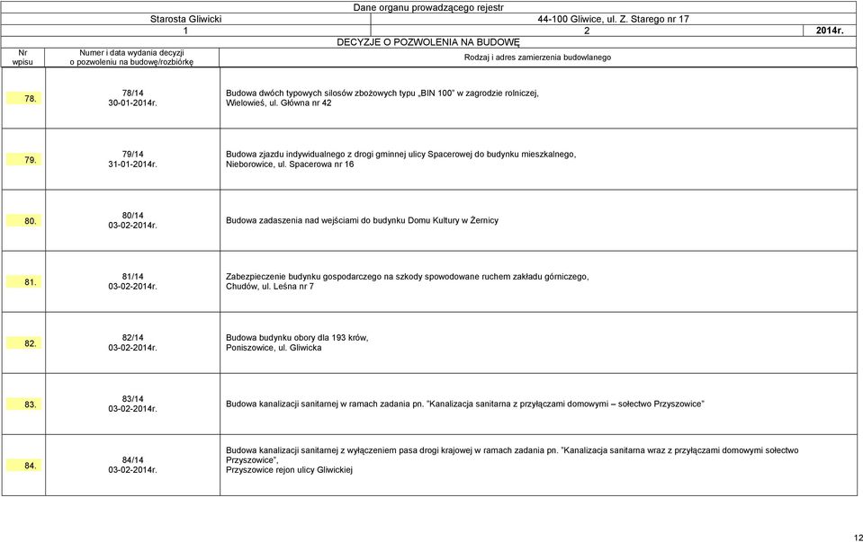 Budowa zadaszenia nad wejściami do budynku Domu Kultury w Żernicy 81. 81/14 03-02-2014r. Zabezpieczenie budynku gospodarczego na szkody spowodowane ruchem zakładu górniczego, Chudów, ul.