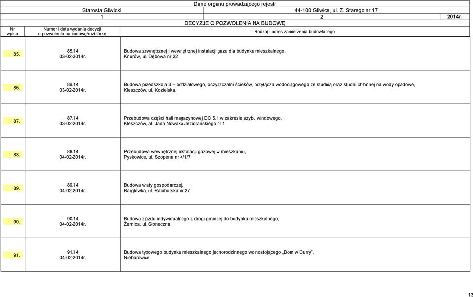 Przebudowa części hali magazynowej DC 5.1 w zakresie szybu windowego, Kleszczów, al. Jana Nowaka Jeziorańskiego nr 1 88. 88/14 04-02-2014r.