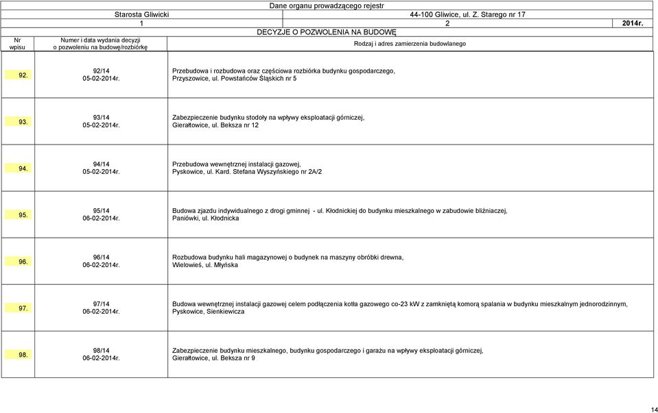 Stefana Wyszyńskiego nr 2A/2 95. 95/14 06-02-2014r. Budowa zjazdu indywidualnego z drogi gminnej - ul. Kłodnickiej do budynku mieszkalnego w zabudowie bliźniaczej, Paniówki, ul. Kłodnicka 96.