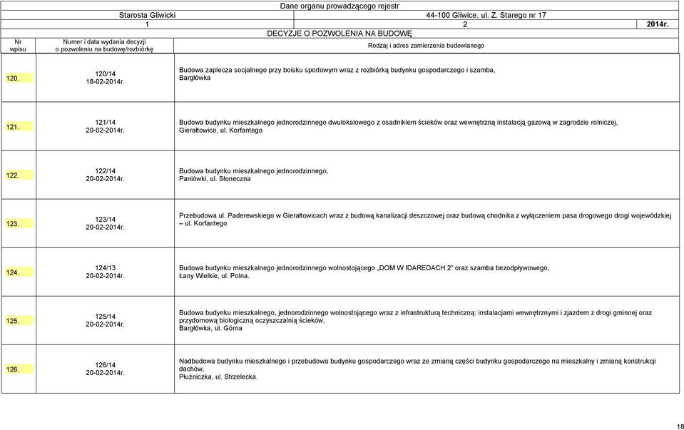 Budowa budynku mieszkalnego jednorodzinnego, Paniówki, ul. Słoneczna 123. 123/14 20-02-2014r. Przebudowa ul.