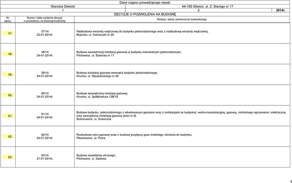 Budowa instalacji gazowej wewnątrz budynku jednorodzinnego, Knurów, ul. Wyspiańskiego nr 48 60. 60/14 24-01-2014r. Budowa wewnętrznej instalacji gazowej, Knurów, ul. Spółdzielcza 12B/18 61.