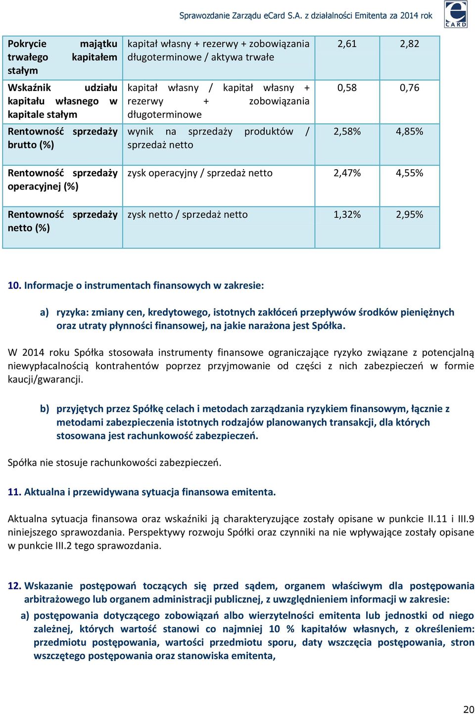 sprzedaży netto (%) zysk operacyjny / sprzedaż netto 2,47% 4,55% zysk netto / sprzedaż netto 1,32% 2,95% 10.