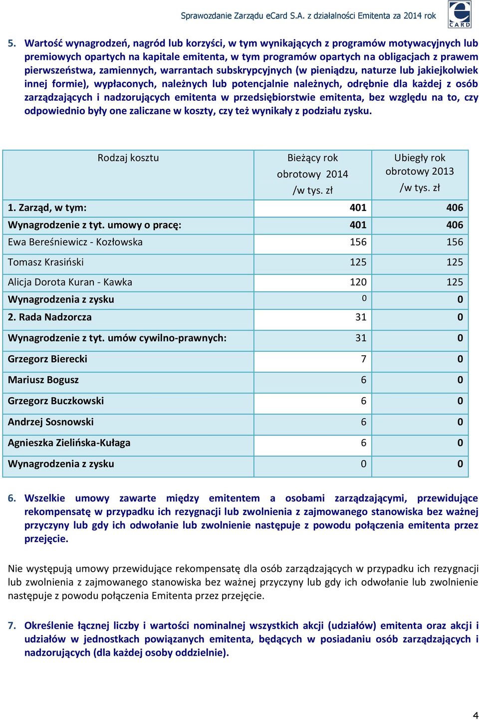 nadzorujących emitenta w przedsiębiorstwie emitenta, bez względu na to, czy odpowiednio były one zaliczane w koszty, czy też wynikały z podziału zysku. Rodzaj kosztu Bieżący rok obrotowy 2014 /w tys.