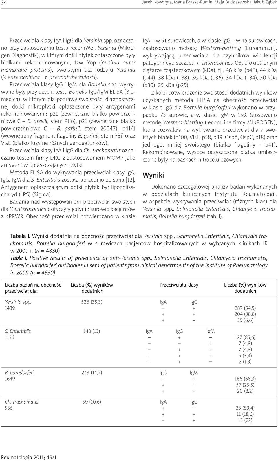 Yop (Yersinia outer membrane proteins), swoistymi dla rodzaju Yersinia (Y. enterocolitica i Y. pseudotuberculosis). Przeciwciała klasy IgG i IgM dla Borrelia spp.