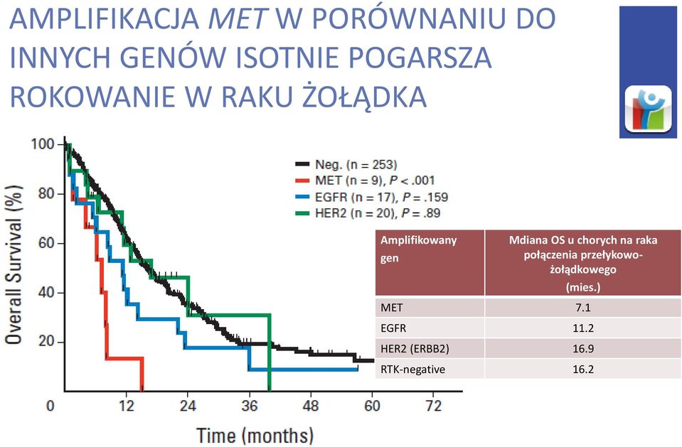 Cancer 1999; 85: 1894-902. Graziano et al. J Clin Oncol. 2011; 29: 4789-95. Lee J, et al. Oncol Rep. 2011; 25:1517-24. Lennerz JK, et al.