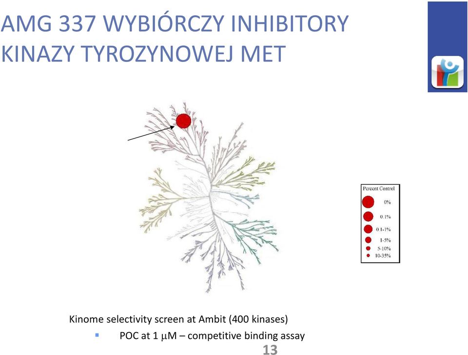 Kinome selectivity screen at Ambit (400